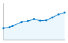 Grafico andamento storico popolazione Comune di Malles Venosta (BZ)