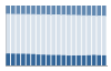 Grafico struttura della popolazione Comune di Malles Venosta (BZ)