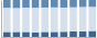 Grafico struttura della popolazione Comune di Malosco (TN)