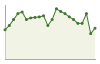 Popolazione