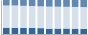 Grafico struttura della popolazione Comune di Molveno (TN)