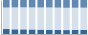 Grafico struttura della popolazione Comune di Pieve di Bono (TN)