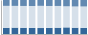 Grafico struttura della popolazione Comune di Tires (BZ)