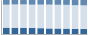Grafico struttura della popolazione Comune di Spormaggiore (TN)