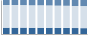 Grafico struttura della popolazione Comune di Terlano (BZ)