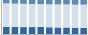 Grafico struttura della popolazione Comune di Gais (BZ)