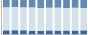 Grafico struttura della popolazione Comune di Praso (TN)