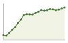 Popolazione