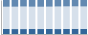 Grafico struttura della popolazione Comune di Roncegno Terme (TN)