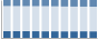 Grafico struttura della popolazione Comune di Giovo (TN)