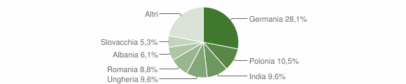 Grafico cittadinanza stranieri - Nalles 2015