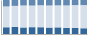 Grafico struttura della popolazione Comune di Cavizzana (TN)