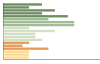 Grafico Popolazione in età scolastica - Centa San Nicolò 2016