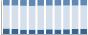 Grafico struttura della popolazione Comune di Drena (TN)