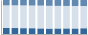 Grafico struttura della popolazione Comune di Tesero (TN)