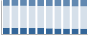 Grafico struttura della popolazione Comune di Ultimo (BZ)