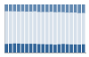 Grafico struttura della popolazione Comune di Andriano (BZ)