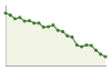 Popolazione