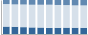 Grafico struttura della popolazione Comune di Rifiano (BZ)