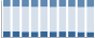 Grafico struttura della popolazione Comune di Breguzzo (TN)