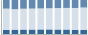 Grafico struttura della popolazione Comune di Pellizzano (TN)