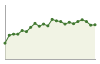 Andamento popolazione Comune di Samone (TN)