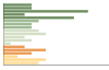 Grafico Popolazione in età scolastica - Samone 2023