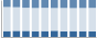 Grafico struttura della popolazione Comune di Samone (TN)