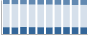 Grafico struttura della popolazione Comune di Selva dei Molini (BZ)