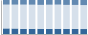 Grafico struttura della popolazione Comune di Faedo (TN)