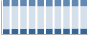 Grafico struttura della popolazione Comune di Levico Terme (TN)