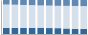 Grafico struttura della popolazione Comune di Campitello di Fassa (TN)