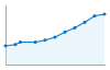 Grafico andamento storico popolazione Comune di Terento (BZ)