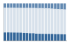 Grafico struttura della popolazione Comune di Terento (BZ)