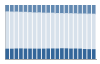 Grafico struttura della popolazione Comune di Varna (BZ)