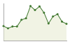 Popolazione