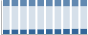 Grafico struttura della popolazione Comune di Trambileno (TN)