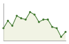 Popolazione