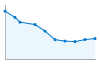 Grafico andamento storico popolazione Comune di Valda (TN)