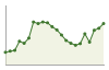 Popolazione