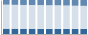 Grafico struttura della popolazione Comune di Vipiteno (BZ)