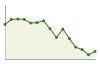 Popolazione