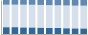 Grafico struttura della popolazione Comune di Silandro (BZ)