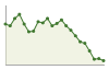 Popolazione