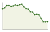 Popolazione