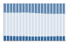 Grafico struttura della popolazione Comune di Allerona (TR)