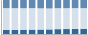 Grafico struttura della popolazione Comune di Acquasparta (TR)