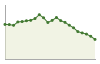 Popolazione