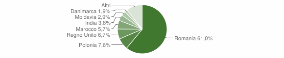 Grafico cittadinanza stranieri - Giove 2012