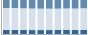 Grafico struttura della popolazione Comune di Giove (TR)
